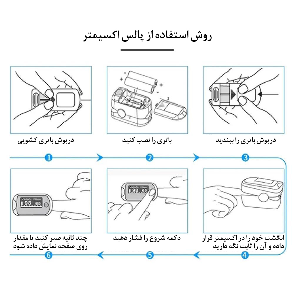 روش-استفاده-از-پالس-اکسیمتر