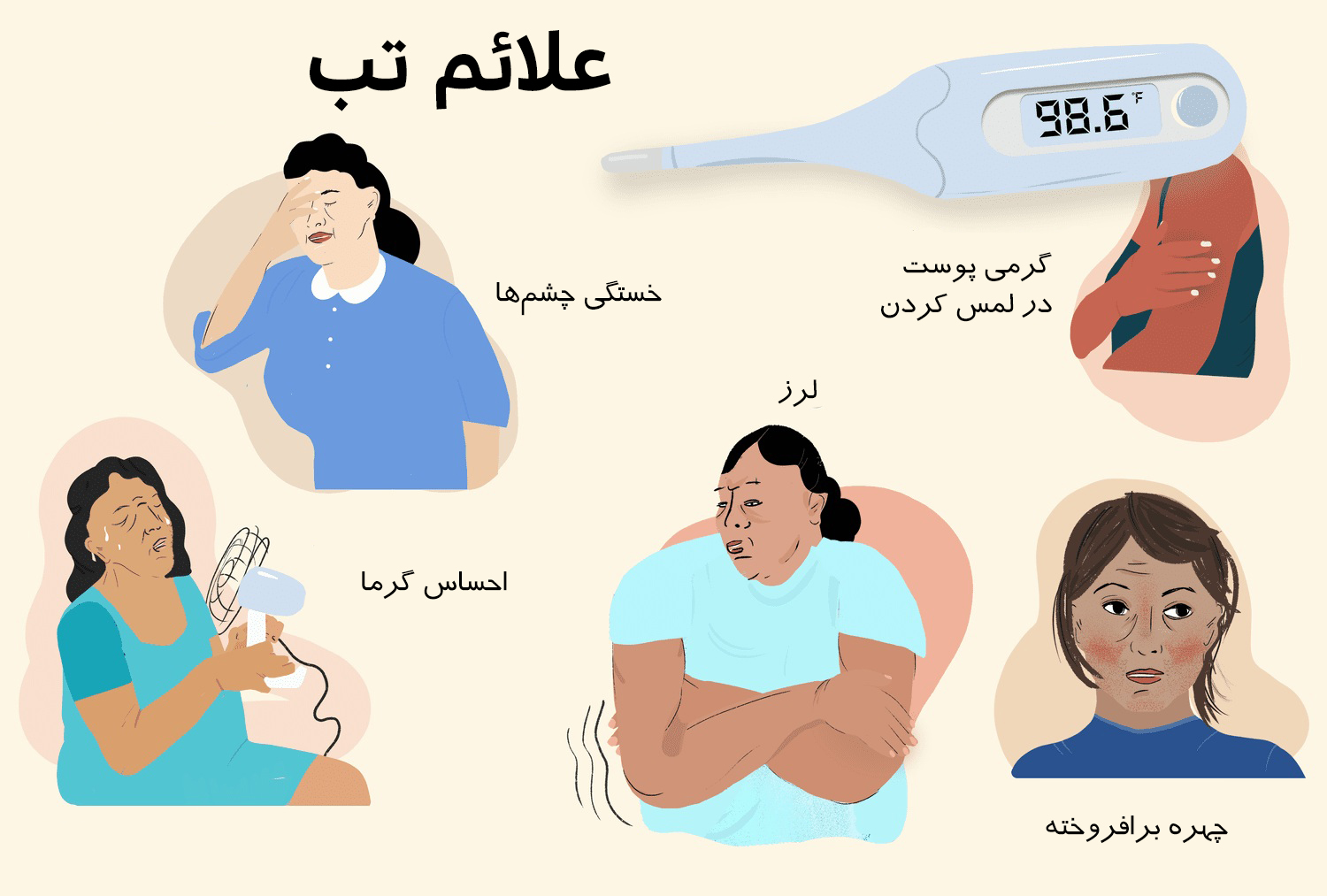 علائم-تب